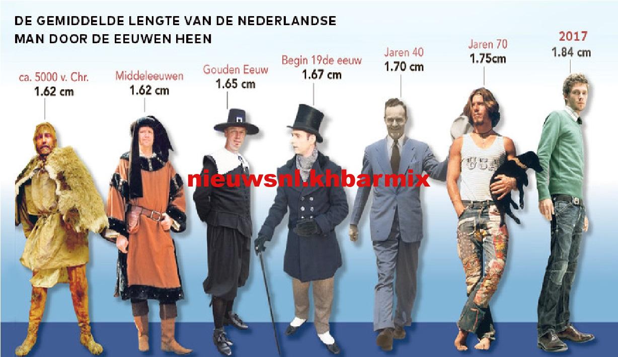 Lengte mannen Nederland