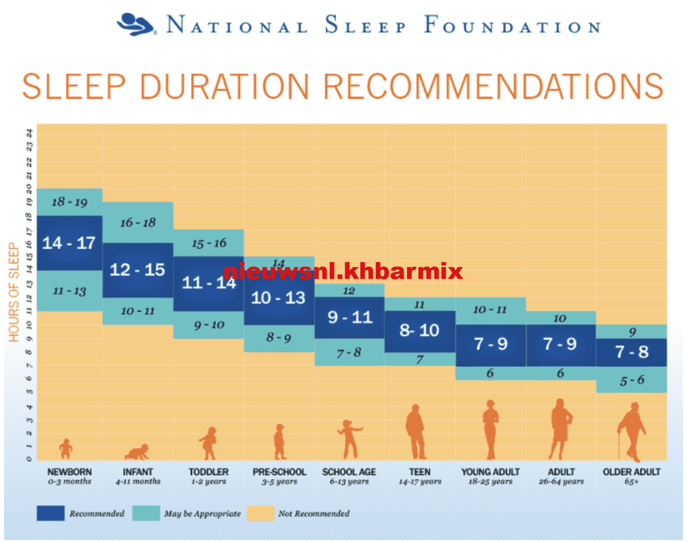 Hoeveel diepe slaap heb je nodig?